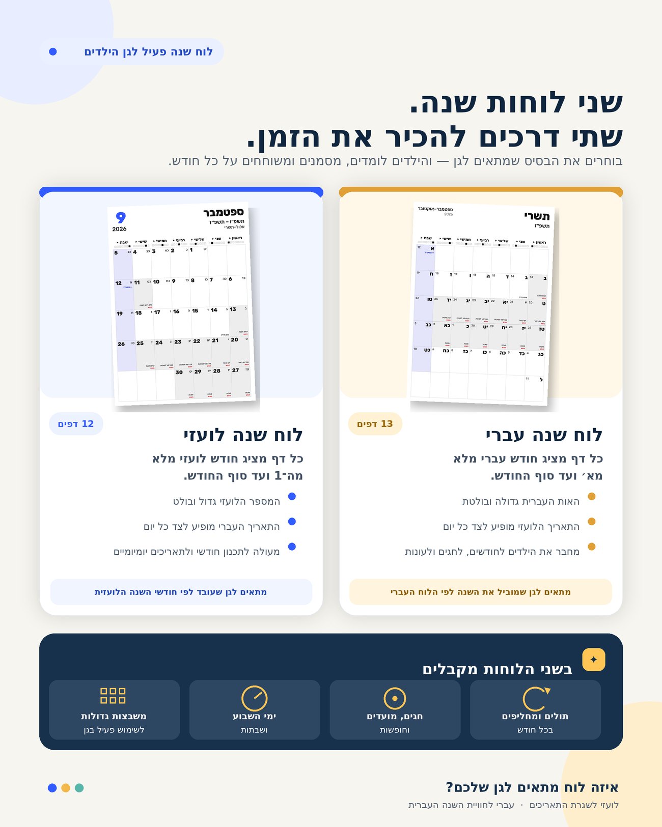 השוואה בין לוח שנה עברי ללועזי — עברי: אות עברית גדולה ותאריך לועזי לצד; לועזי: מספר גדול ותאריך עברי לצד